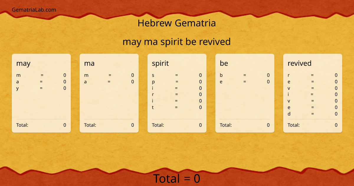 may ma spirit be revived in hebrew Gematria